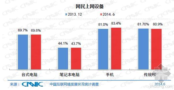 互联网信息化资料下载-建筑企业信息化进入移动互联网时代