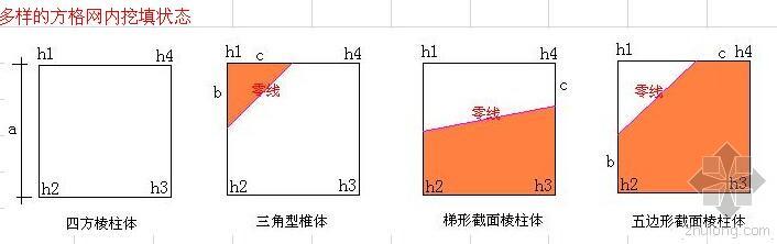 方格网计算图资料下载-简易方格网土方计算表(最新版本)