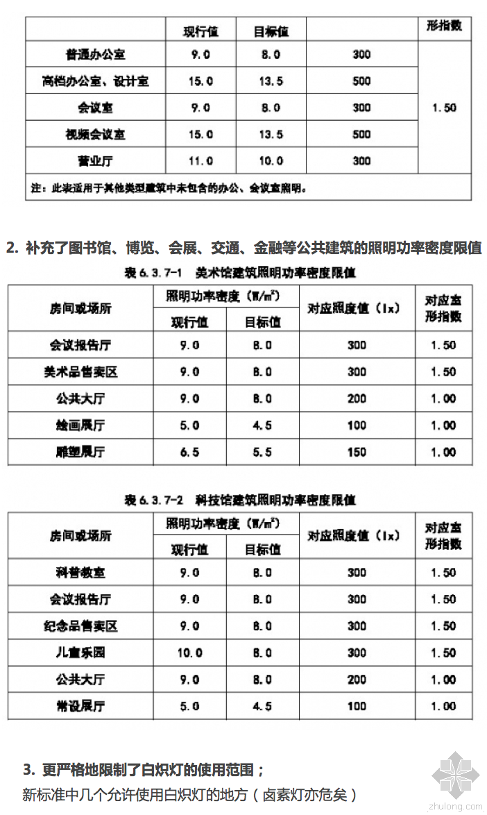 建筑照明设计标准规范资料下载-专家解读《建筑照明设计标准》