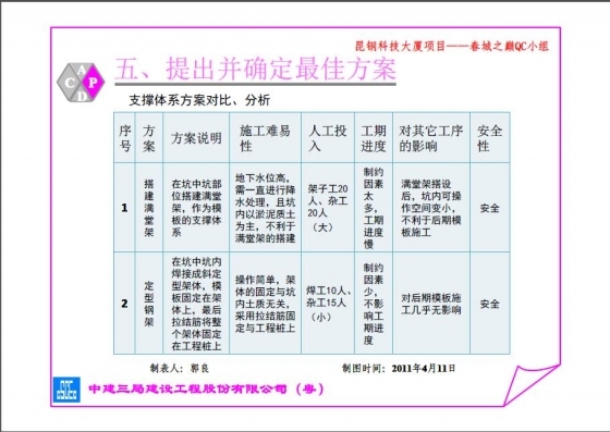 坑中坑部位护壁施工的创新应用-004.JPG