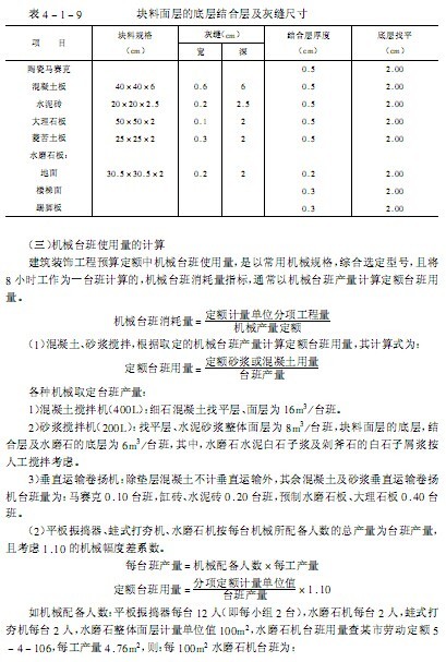 宁夏装饰装修工程预算定额资料下载-装饰装修工程预算定额应用与投标报