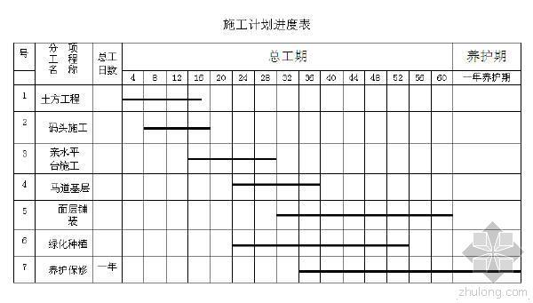 生态治理景观施组资料下载-河道景观生态治理景观工程施工组织设计