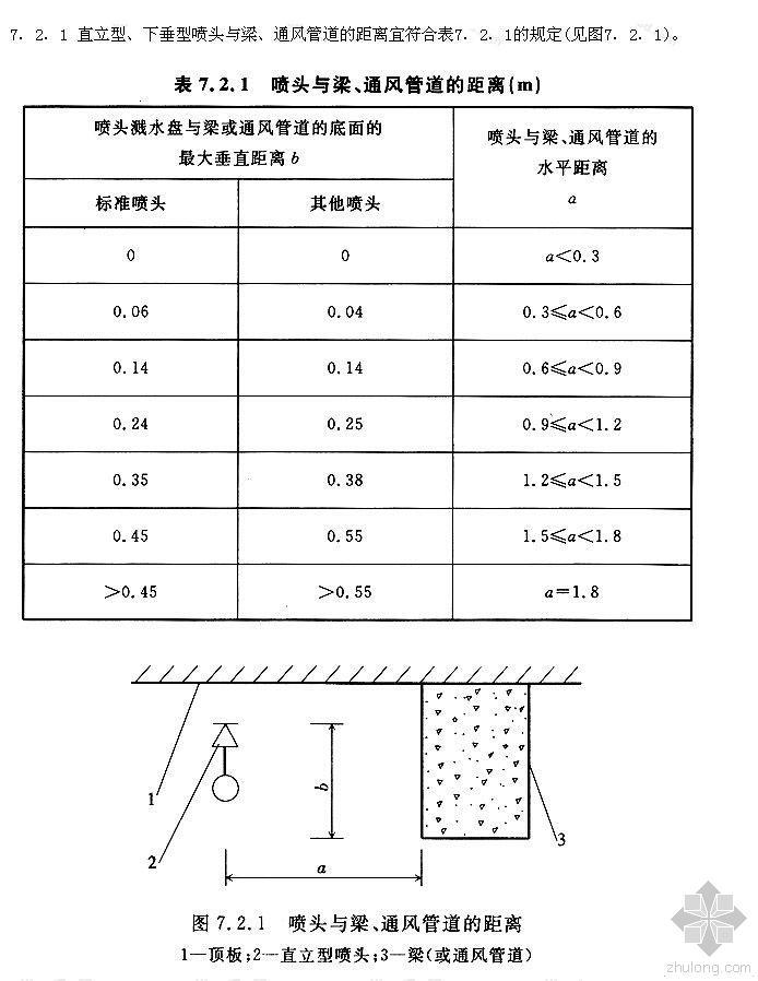 给水排水设计规范2014资料下载-很困扰！喷淋设计规范7.2.1怎么理解呢？