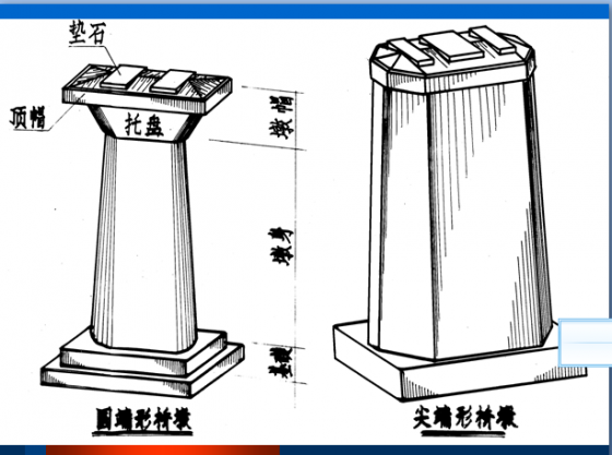 桥梁工程图l桥位图 l全桥布置图 l桥墩图 l桥台图-QQ截图20141015091315.png