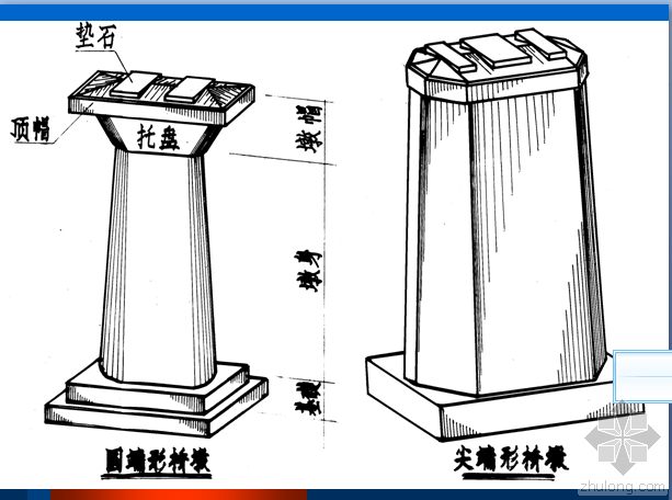 消防点位图怎么画资料下载-桥梁工程图l桥位图 l全桥布置图 l桥墩图 l桥台图