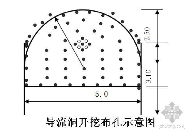 拦河坝组成资料下载-水电站拦河坝工程施工组织设计