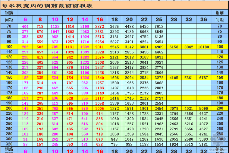 2014年新規範參數查詢-鋼筋面積表