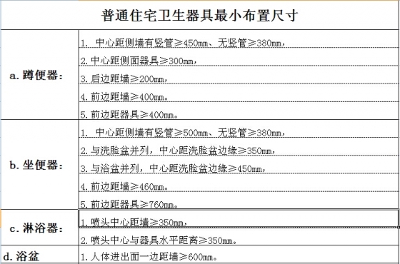 卫生器具最小布置尺寸总结-01.jpg