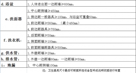 卫生器具最小布置尺寸总结-02.jpg