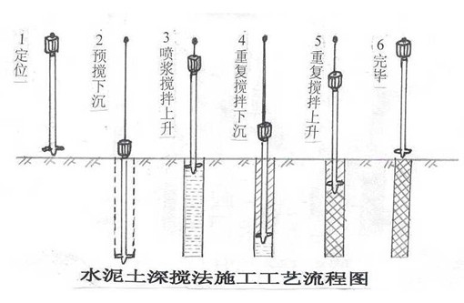 泵站水闸施工组织设计资料下载-水利枢纽拆建泵站工程施工组织设计（95页）