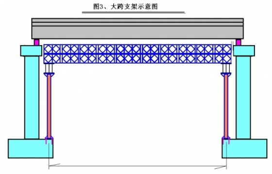 现浇梁支架设计计算八项原则-1211297654_副本_副本_副本.jpg