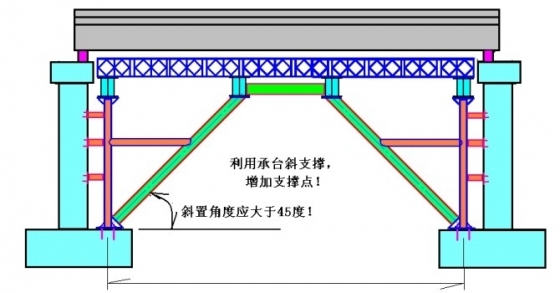 现浇梁支架设计计算八项原则-1211297654_副本_副本_副本_副本.jpg