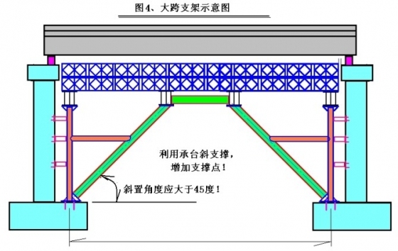 现浇梁支架设计计算八项原则-1211298052.jpg