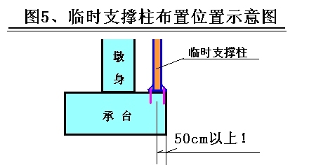 现浇梁支架设计计算八项原则-1211298052_副本.jpg