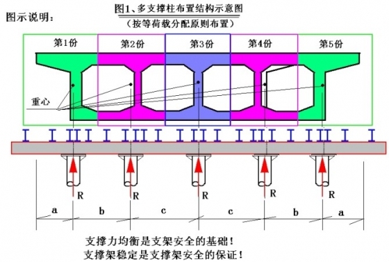 多跨静定梁的计算资料下载-现浇梁支架设计计算八项原则