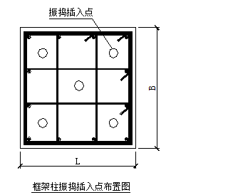 粮食成品库混凝土施工方案-4.png