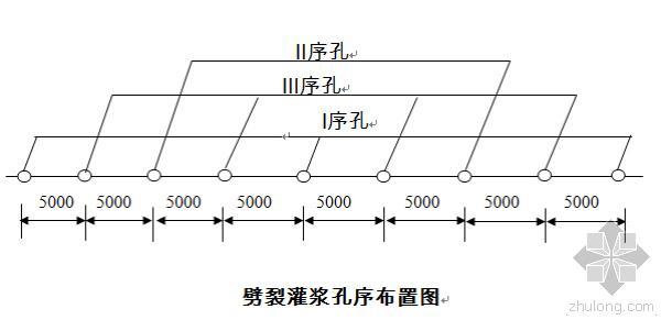 清坡工程施工方案资料下载-水库除险加固工程施工方案