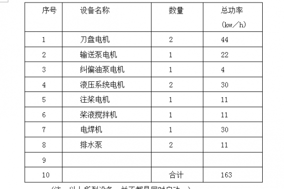 泥水平衡机械顶管施工方案-4.png