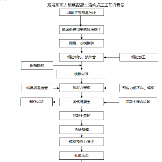 呼市敕勒川大街跨东河桥梁施工方案-4.png