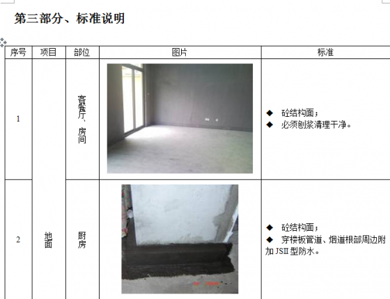 万科做法——毛坯房交付质量及观感验收标准-QQ截图20141019220038.png