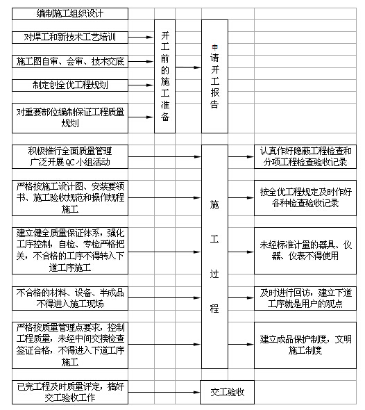 东汽项目钢结构施工方案-01.jpg