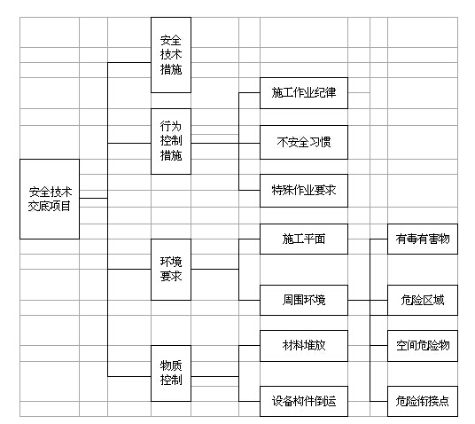 东汽项目钢结构施工方案-03.jpg