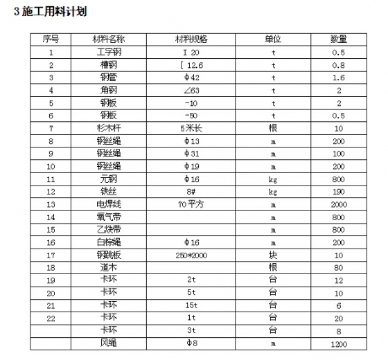 东汽项目钢结构施工方案-04.jpg