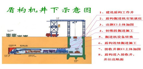 质量常见问题预防措施资料下载-盾构掘进九大常见问题及预防措施