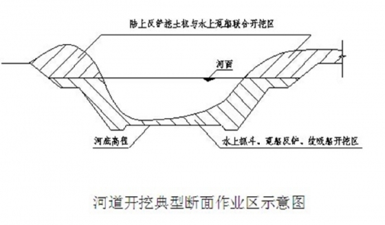 河道疏浚工程施工组织设计-Snap10.jpg