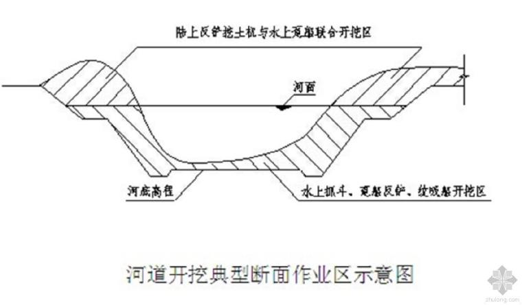 河道疏浚图纸资料下载-河道疏浚工程施工组织设计