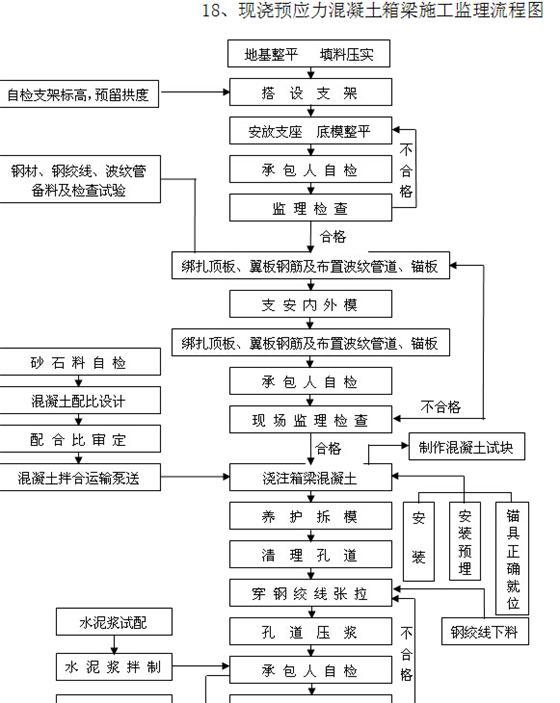 市政道路监理大纲（资料共享）-2.jpg