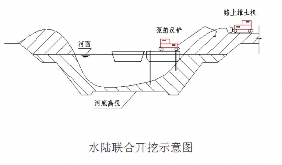 河道疏浚工程施工组织设计-Snap11.jpg