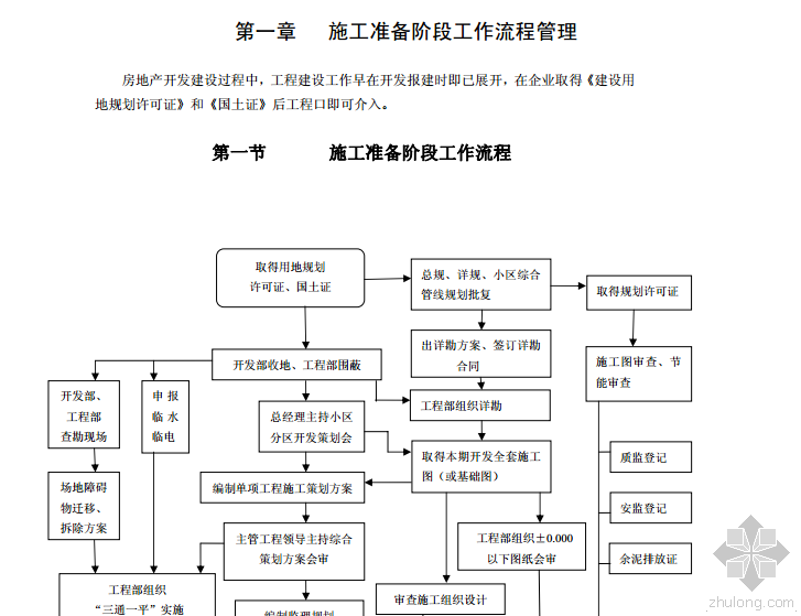 恒大精装修资料下载-恒大地产集团全套工程开发工程管理手册