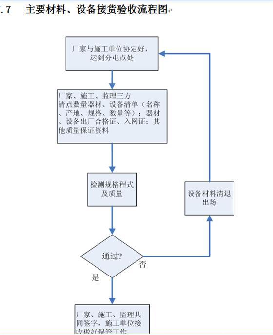 无线设备扩容工程监理规划（共享）-15.jpg