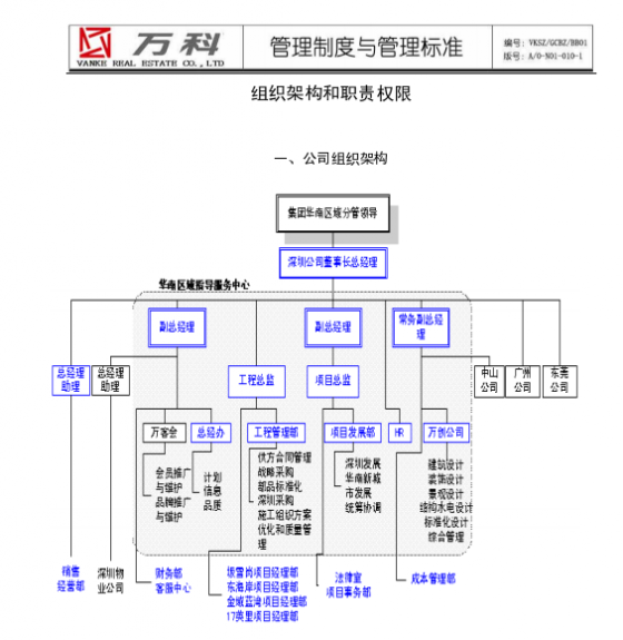 万科集团公司房地产全套管理流程-QQ截图20141021172559.png