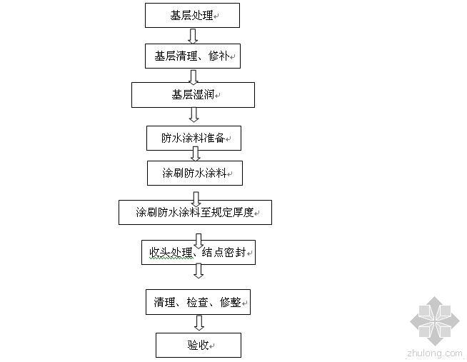 医院人防设计资料下载-贵溪市人民医院新建工程人防防水工程