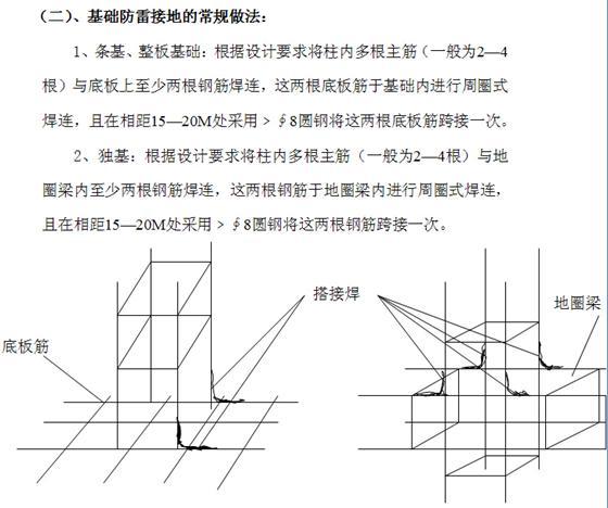 水电安装工程监理手册-2.jpg