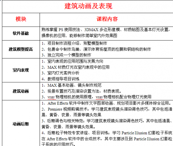 建筑表现公开课已开，正式课即将开课，希望大家关注-QQ截图20141022172308.png