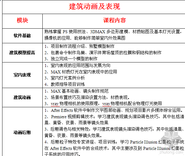 建筑模型课资料下载-建筑表现公开课已开，正式课即将开课，希望大家关注