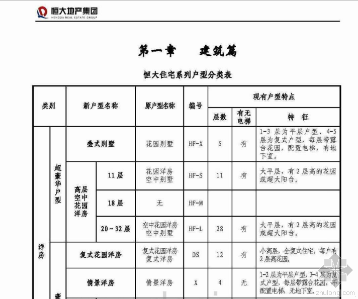 恒大成本标准资料下载-恒大地产工程资料：建筑篇