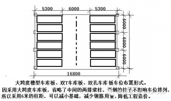 [万科研发]万科车库柱网优化与成本优化关键点（非常专业）-QQ图片20141022235513.jpg