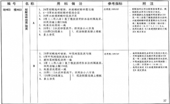 建筑构造用料做法（图集）+平屋面坡屋面.（图集）[建议收藏]-点击查看大图