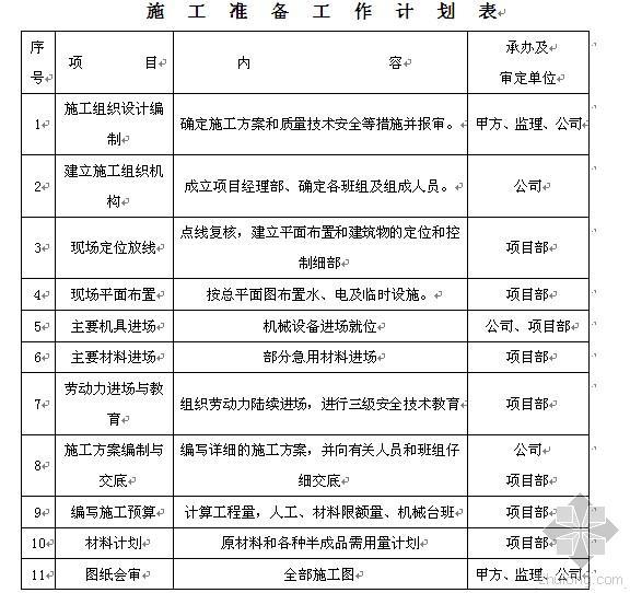 柴油发电机基础施工资料下载-呈贡新城会议中心工程基础工程施工组织设计