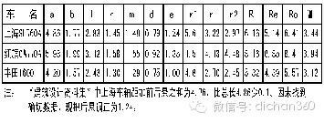 [万科研发]万科车库柱网优化与成本优化关键点（非常专业）-QQ图片20141022235551.jpg