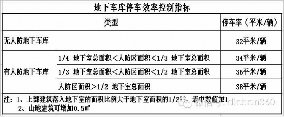 [万科研发]万科车库柱网优化与成本优化关键点（非常专业）-QQ图片20141022235555.jpg