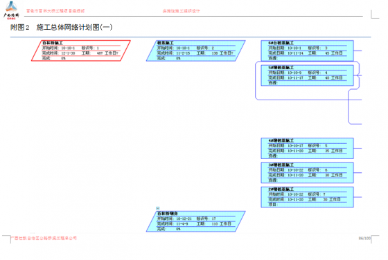 百色市百林大桥工程 实施性施工组织设计-M0}I(TFU)BF4I]5R1~TVL0E.png