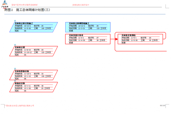 百色市百林大桥工程 实施性施工组织设计-J5QJ0R0EO[JK2XY01SM295B.png