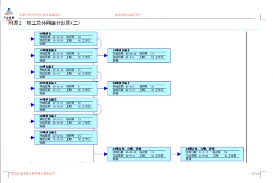 百色市百林大桥工程 实施性施工组织设计-9)RY4M(4DN)N$T_1LI)8I{N.jpg