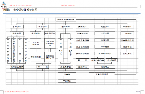 百色市百林大桥工程 实施性施工组织设计-{$B`OAJMR[NU%AKJIY7TU$M.png