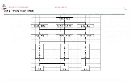 百色市百林大桥工程 实施性施工组织设计-5HC7V}E)3VPC_(TA[@7ERSD.png